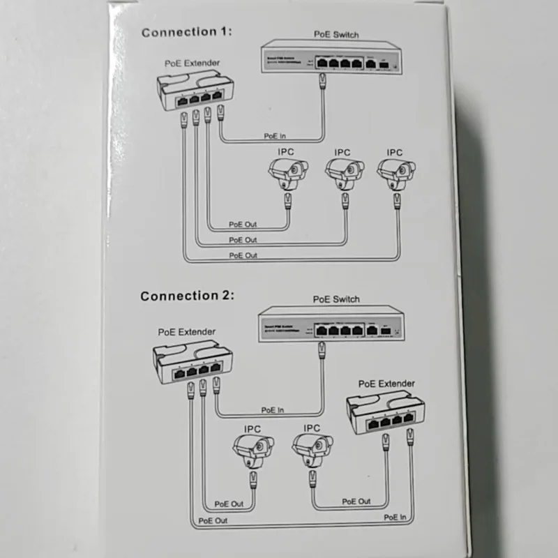 100M 3 Output Ports POE Extender for IP Cameras 1 POE Input 100m Distance 30W-in/25W-out Cat5 or Super Cat5 Unshielded Cable