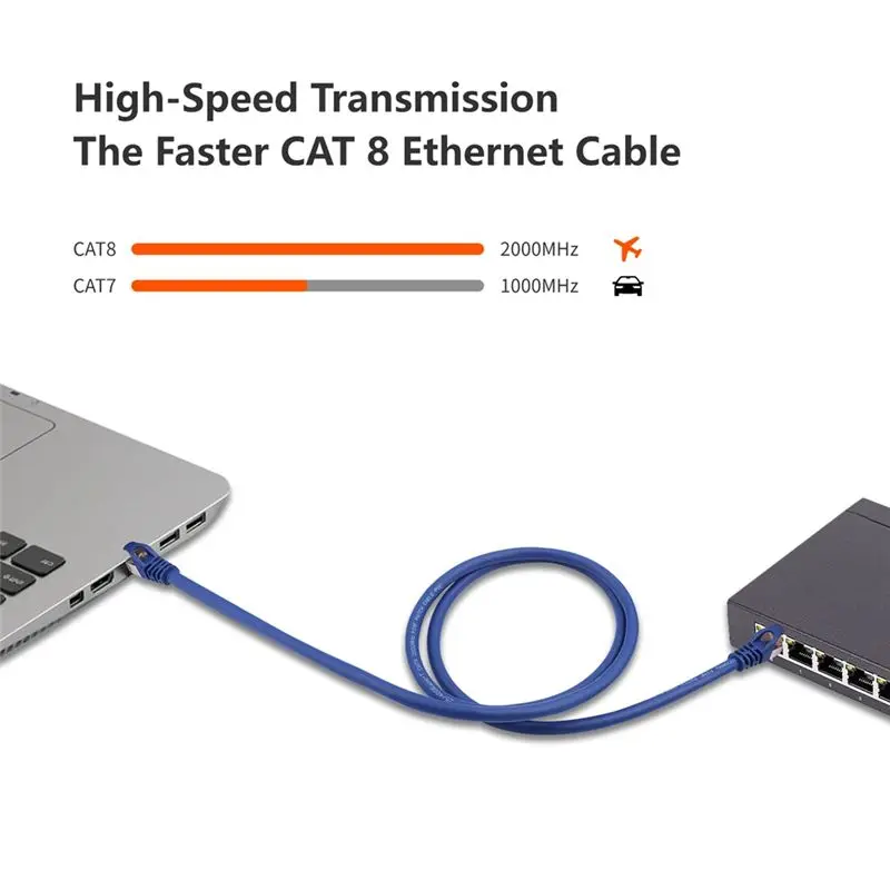 Bestsale-Cat8 Gaming High Speed Ethernet Cable 40Gbps 2000Mhz Internet Network Cable Ethernet 5M Rj45