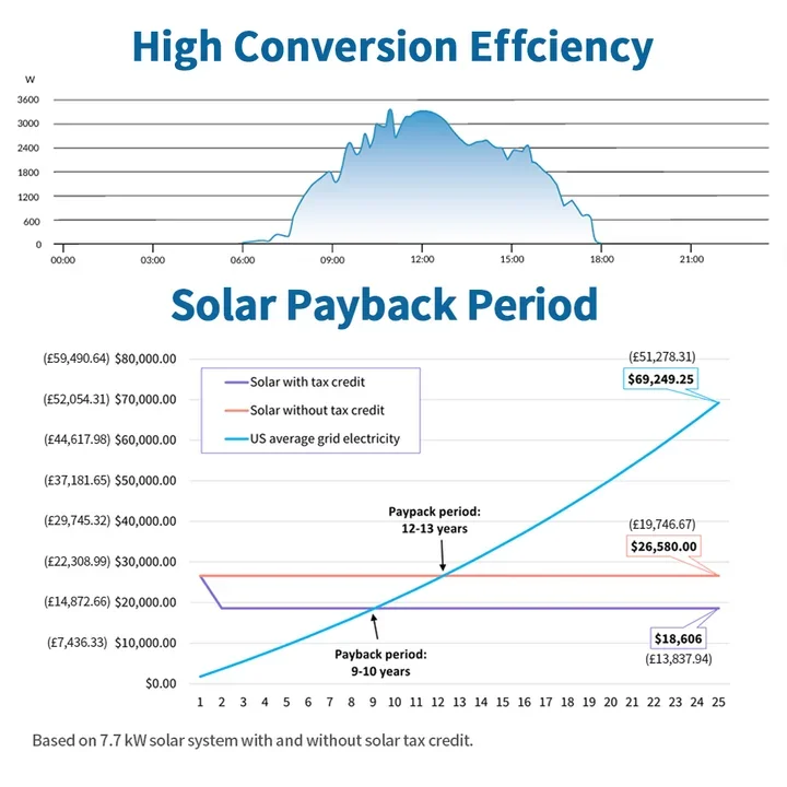 High Efficiency 16K-SG01LP1-EU 16Kw Hybrid Solar System Renewable Energy Product