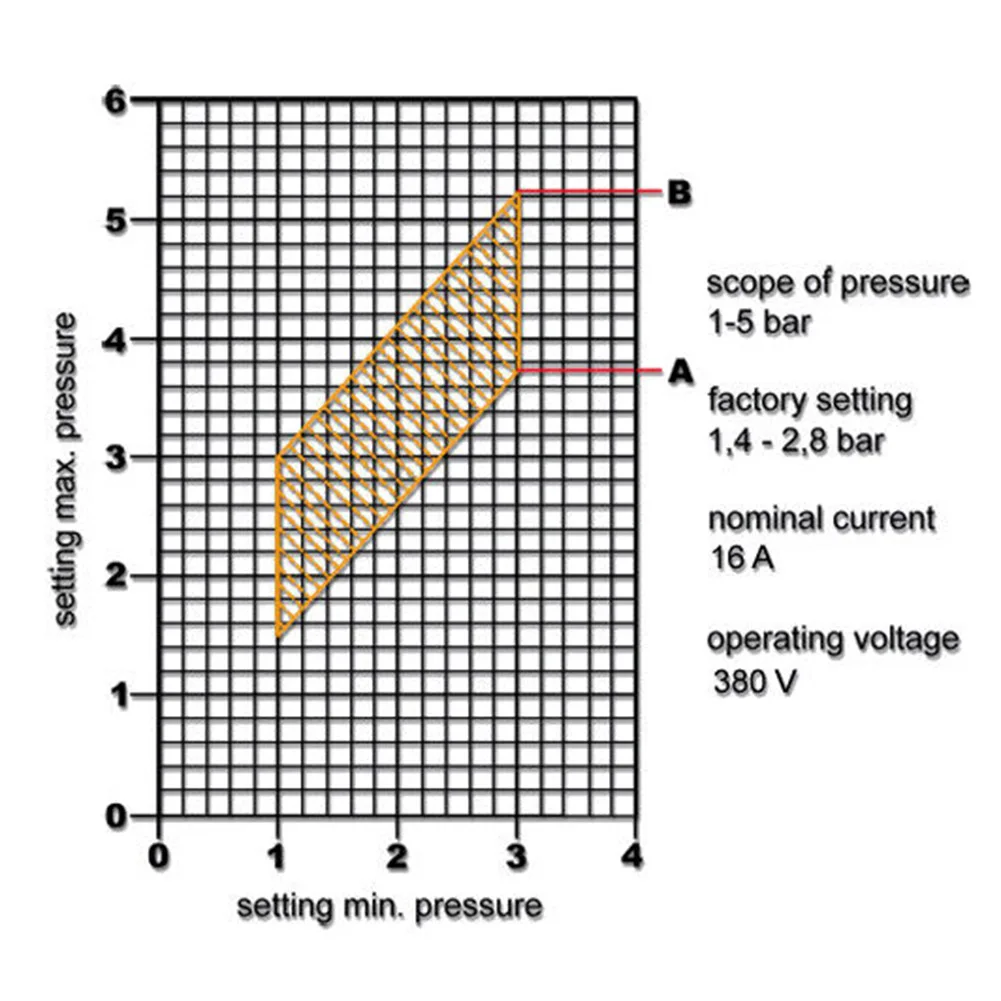 

Высококачественный переключатель давления 3-фазный контроль насоса бытовой отличный срок службы латунные компрессоры