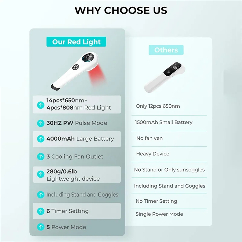 عصا العلاج بالضوء الأحمر بالأشعة تحت الحمراء من SANQ محمولة مع حامل جهاز ليزر بارد لتخفيف آلام المفاصل والعضلات والحيوانات الأليفة