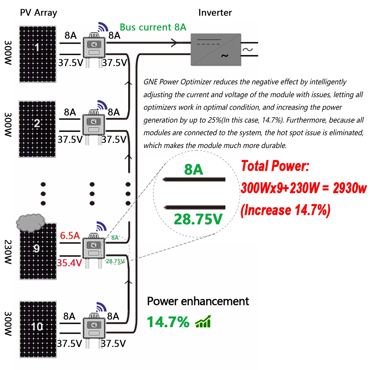 optimizador-de-energia-fotovoltaica-mppt-de-650w-con-monitoreo-en-tiempo-real-del-panel-solar-entrada-de-12v-75v-ip68-funcion-de-limite-de-voltaje-y-anti-hotspot