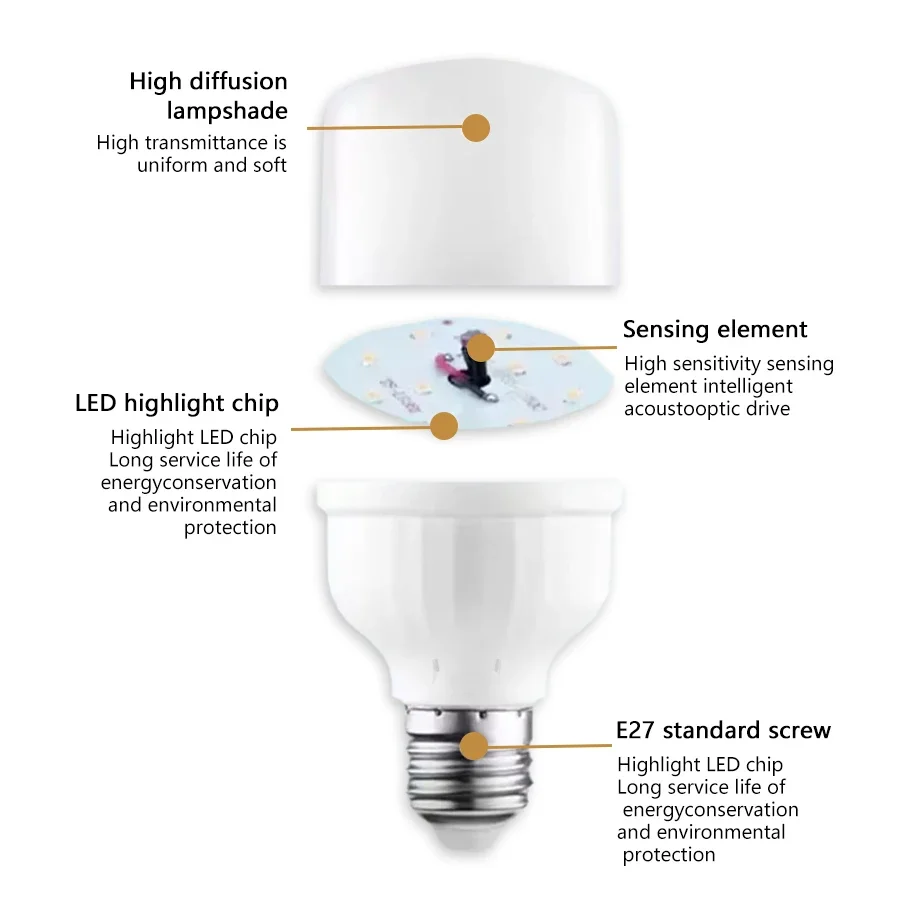 E27 LED Bulb 220V Sound Sensor LED Light Voice & Light Control Saving Energy High Brightness Lamp For Stair Pathway Warehouse