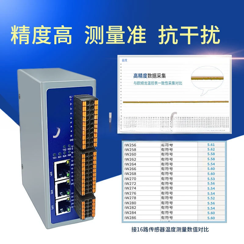 SubstitutIOn of analog quantity digital quantity temperature thermocouple thermal resistance for ET200 for profinet bus io