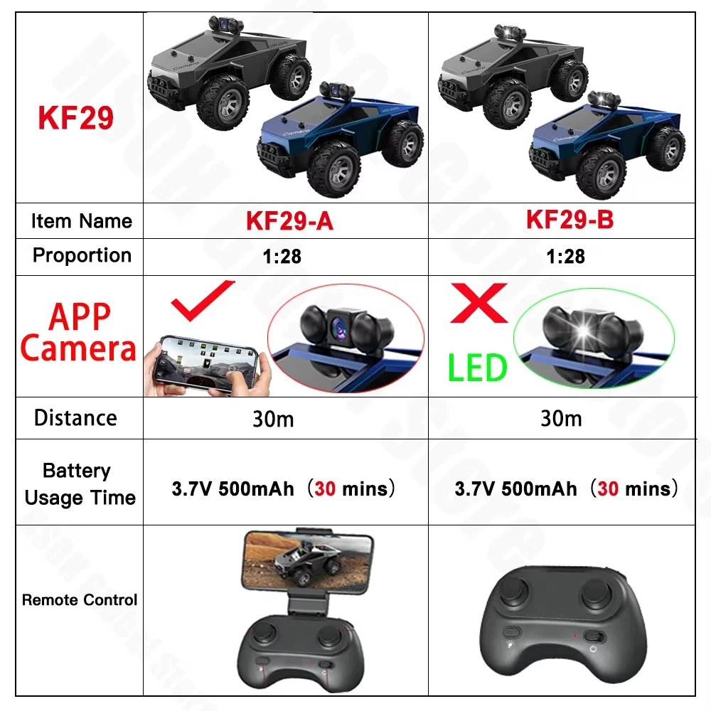 KF29 1:28 RC Car FPV HD Camera 2.4G WiFi APP Control High Speed Drift Tesla Truck Remote Control Racing Car Electric Kids Toy view 6