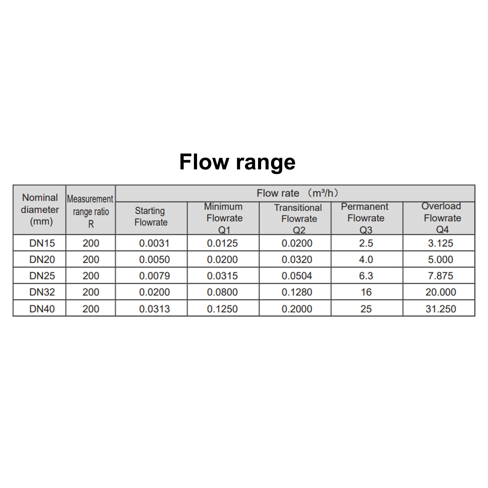 Ultrasonic Flow Meter Wireless Flowmeter Reading Timing Quantitative Intelligent Remote Control Water Mete