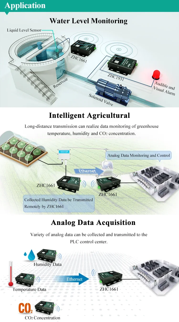 

Промышленный шлюз Rs485 4AI к Ethernet для сбора данных Modbus RS485 Разъем Ethernet RJ45 Аксессуар IoT с 2AO