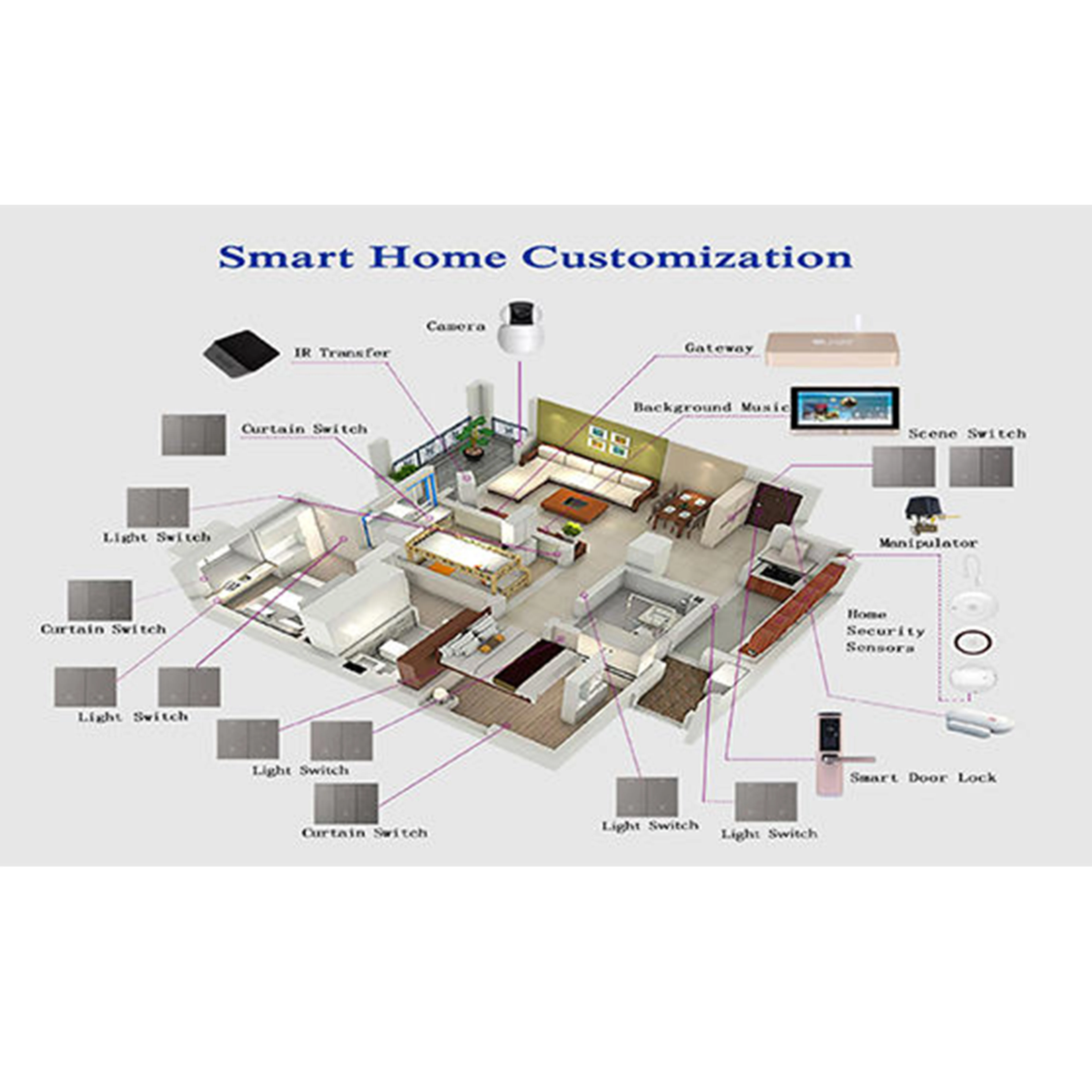 Moderno sistema de control integrado WIFI Smart Home de automatización del hogar completo con Alexa y Google seguro y seguro