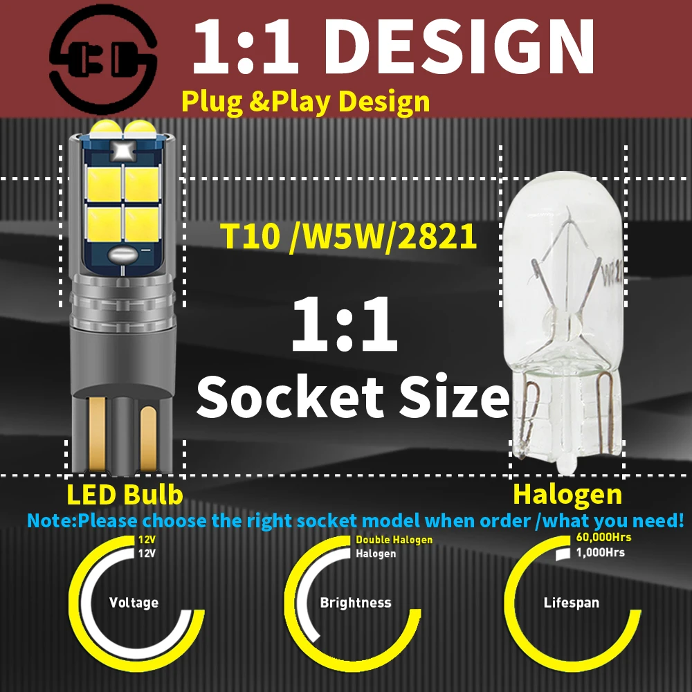 2pcs LED Clearance Light Parking Lamp Bulb W5W T10 194 2825 Canbus For Volvo C30 C70 S40 S60 S70 S80 V50 V70 XC70 XC60 XC90