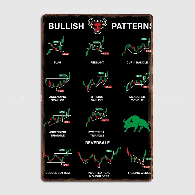 Trading Chart Pattern Bearlist Pattern Metal Plaque Club Home Club Funny Wall Decor Tin Sign Poster