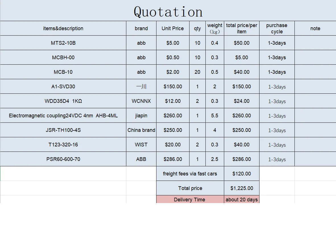 

you can get all the items in the products photo (with the freight fees)