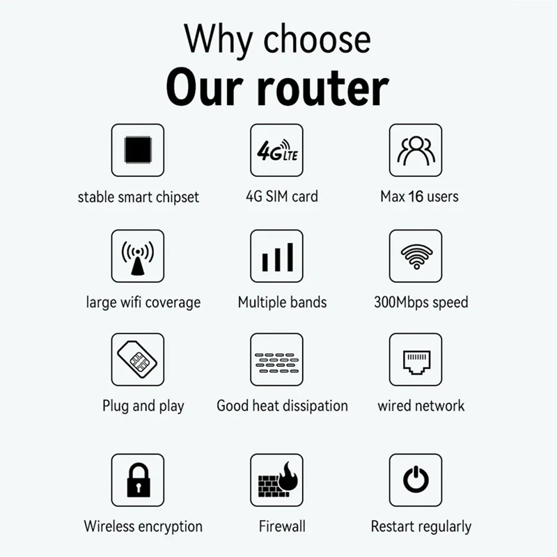 B04B-4G LTE CPE Router 4G SIM Wifi Router 300Mbps Wireless Wifi Hotspot 2 External Antennas 4G SIM Card Router LAN EU Plug