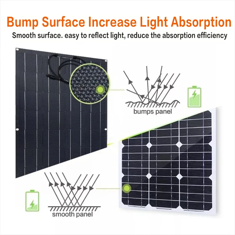 3000W high-power solar panel ETFE solar panel  high-efficiency portable charging solar energy set home/camping RV boat battery