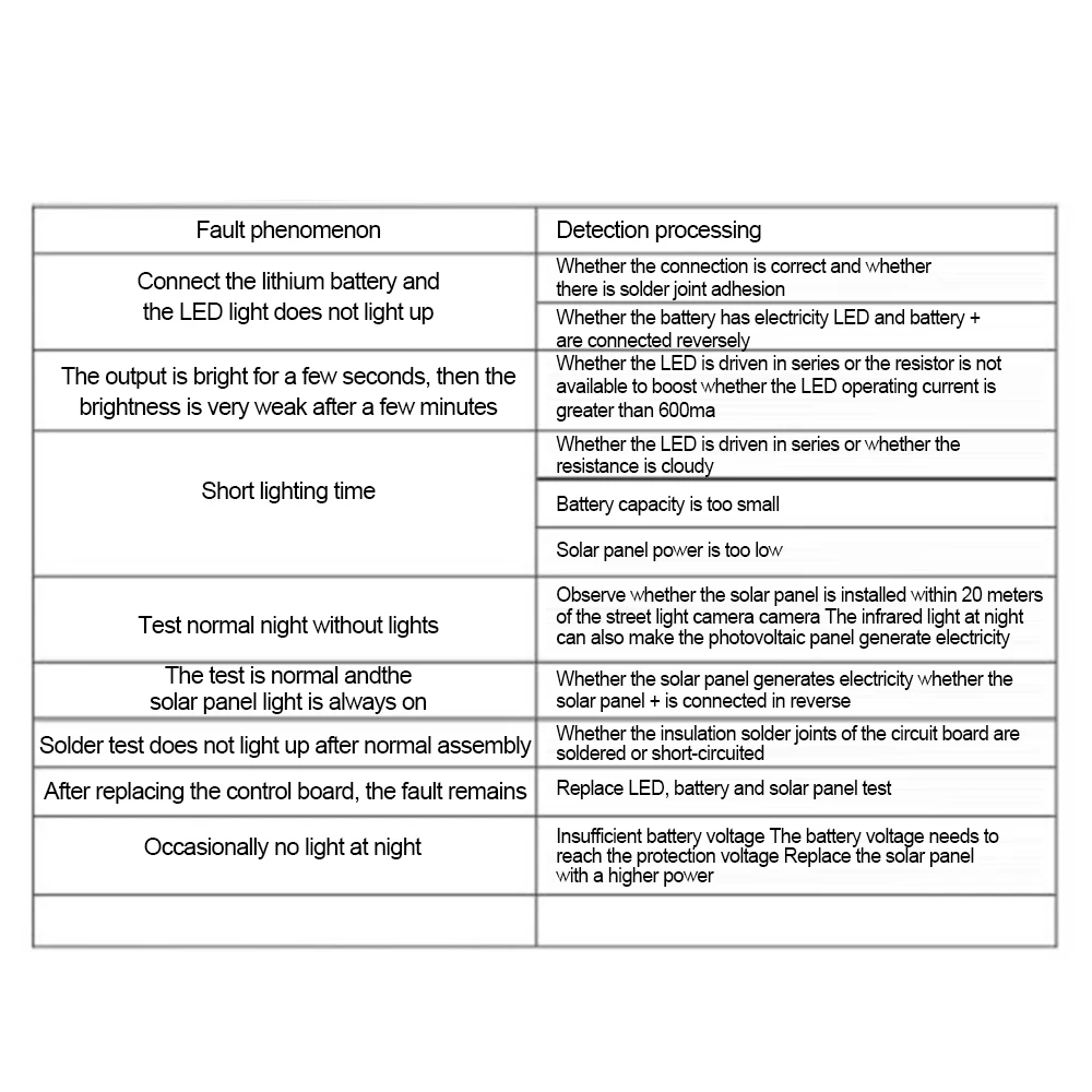 10/1 Uds. Panel Solar automático, placa de cargador de batería, luz nocturna, interruptor de Control de lámpara LED, módulo controlador de carga de batería
