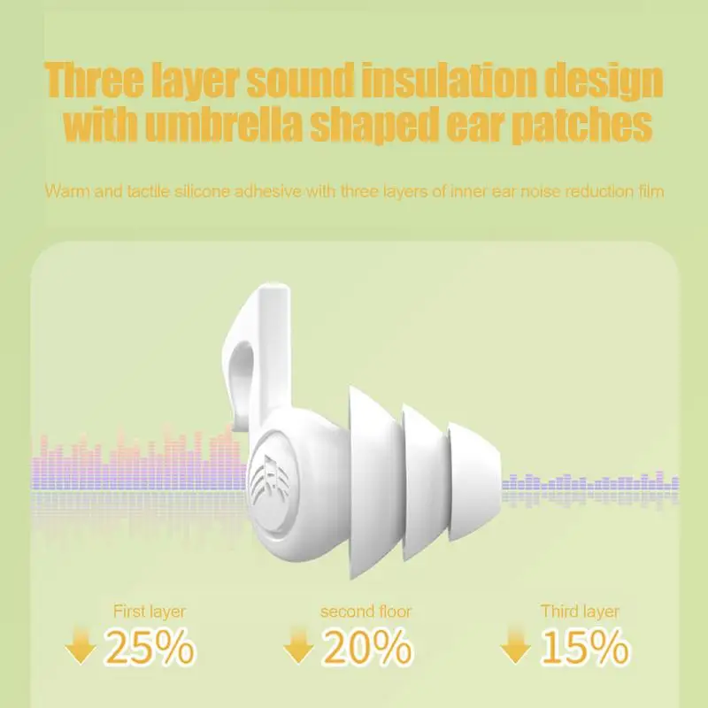 Tappi per le orecchie tappi per le orecchie protezione dell'udito tappi per le orecchie ad alta Decibel riduzione del rumore lavabili Super morbidi efficaci tappi per le orecchie ad alta Decibel per