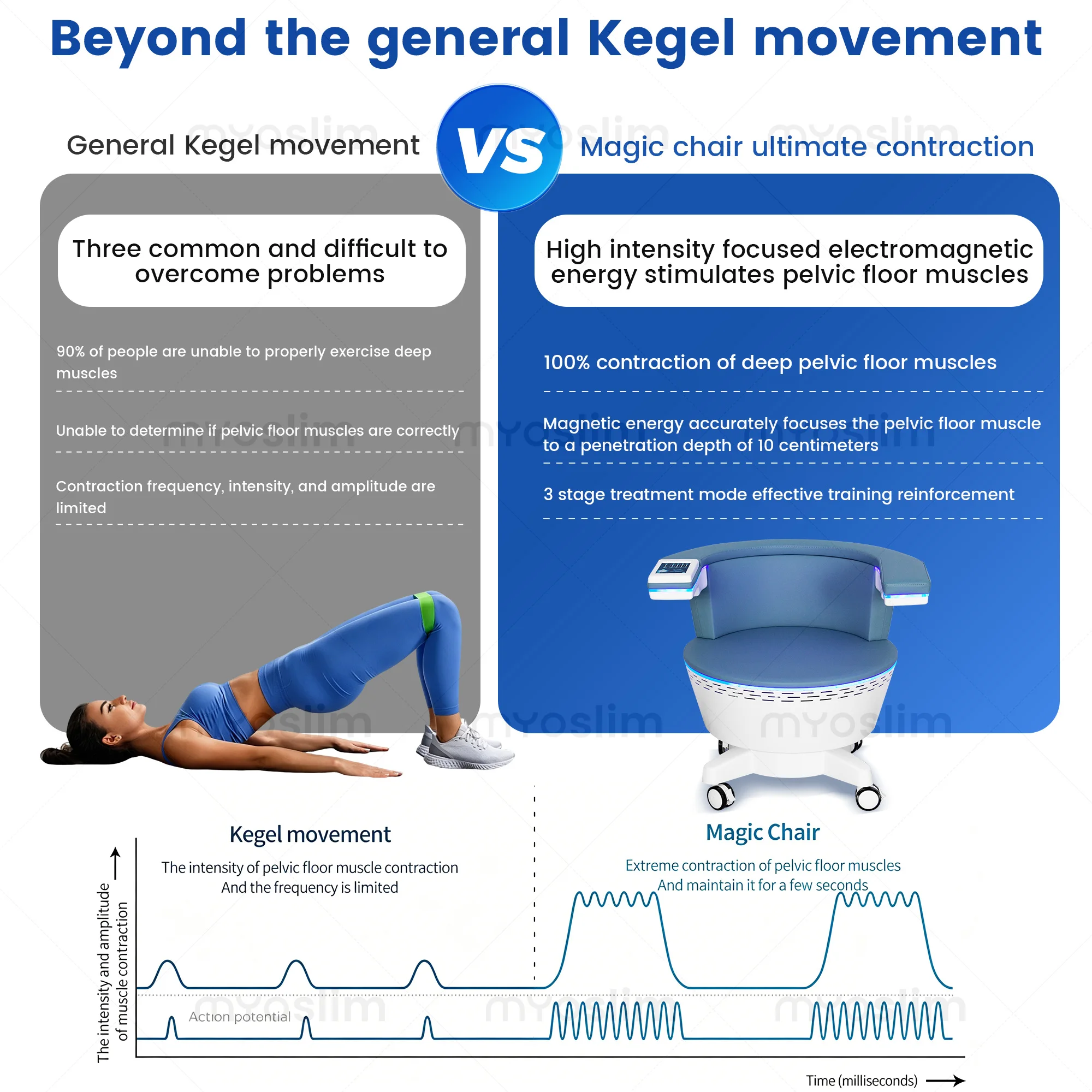 Pelvic Floor Resonance Chair Electromagnetic Muscle Stimulator Non Invasive Kegel Exercise Equipment For Beauty Salon Home Care