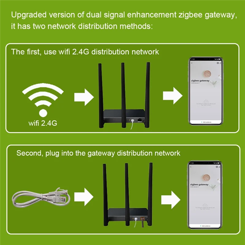

ABVO-Tuya Zigbee 3,0 концентратор двойной шлюз и повторитель Wi-Fi улучшенный сигнал умная неисправка для Alexa Big House Villa Hotel