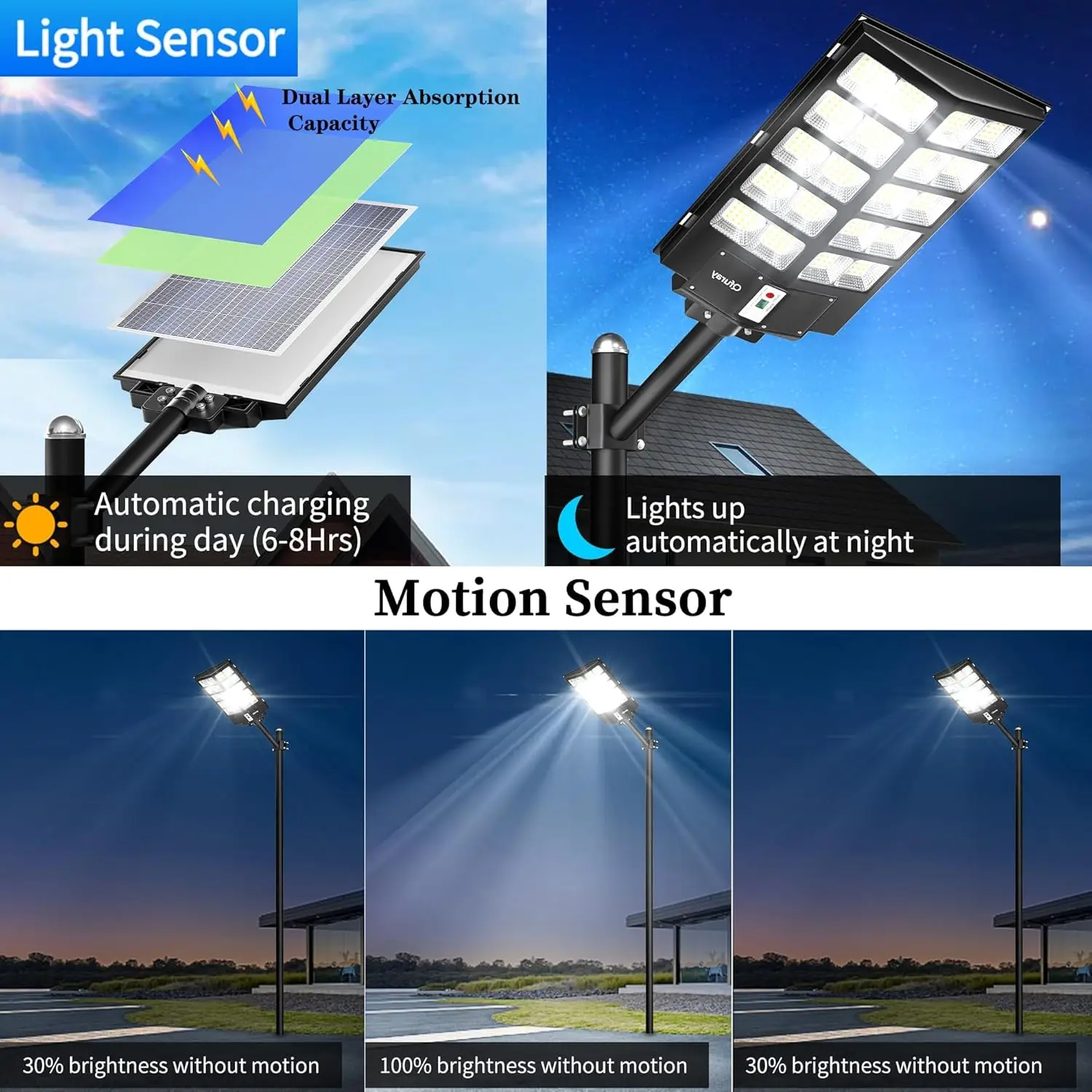 4600W Solar Street Light Outdoor Waterproof, 320000LM Solar Parking Lot Lights-Commercial Dusk to Dawn, IP67 6500k LED St