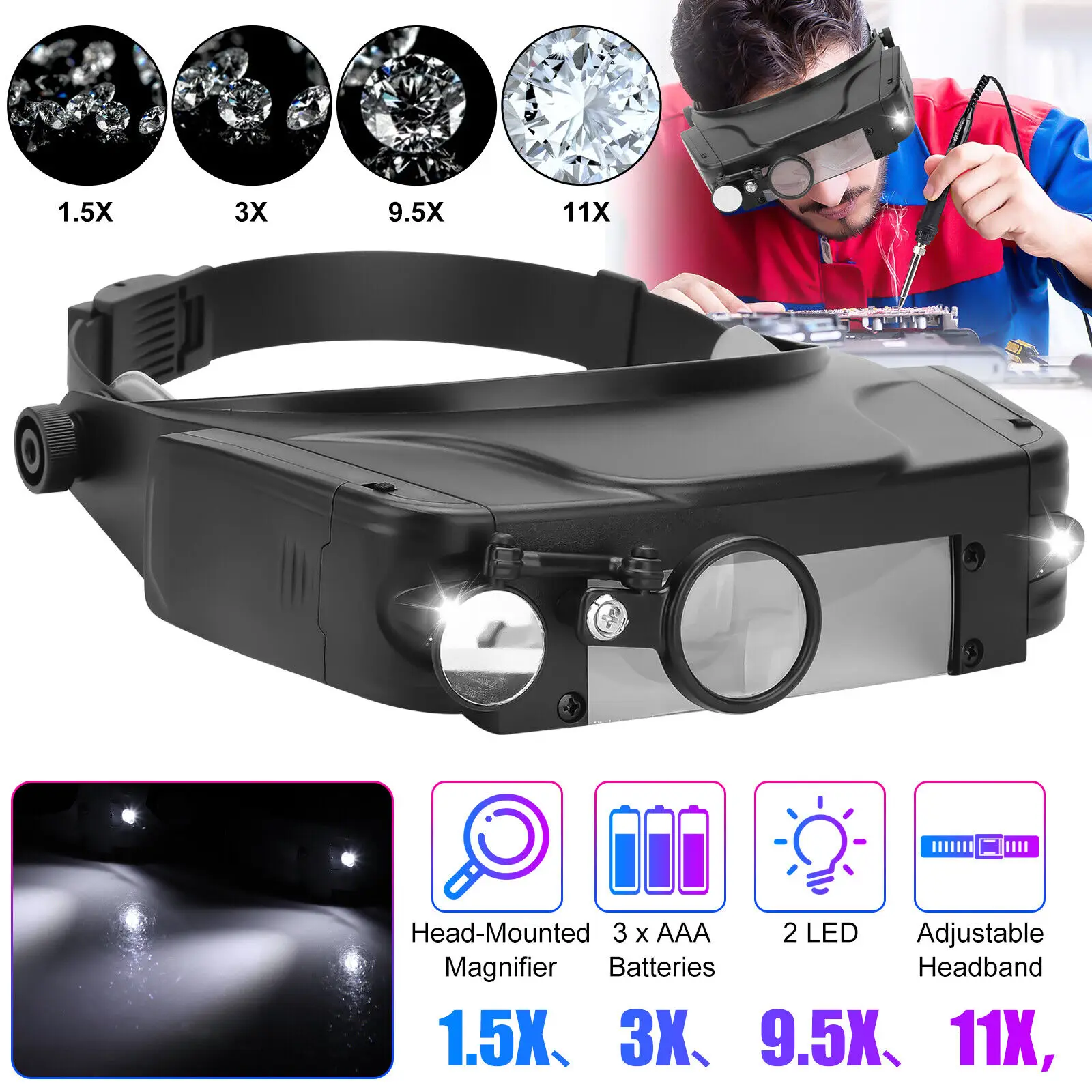 Glasses Loupe Head-mounted With LED Light Magnifier Illuminated Visor Magnifying Glasses Headband Magnifier For Read 1.5X to 11X