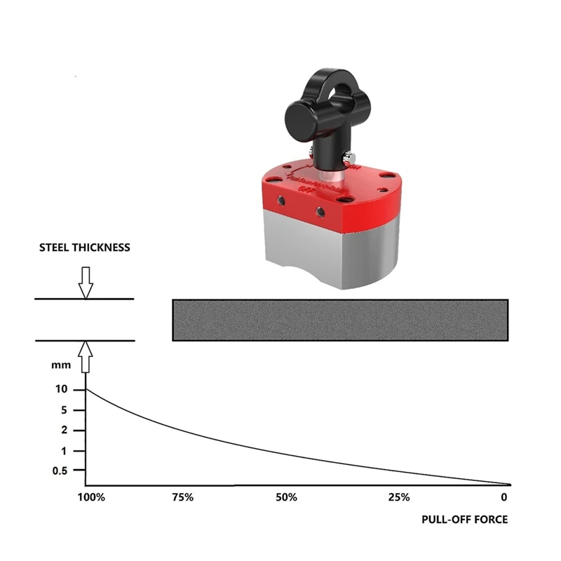 Multipurpose Switch Magnet, 100 Kg Pulling Force On/Off Magnet For Lifting, Machining & Welding Positioning (100 Kg)