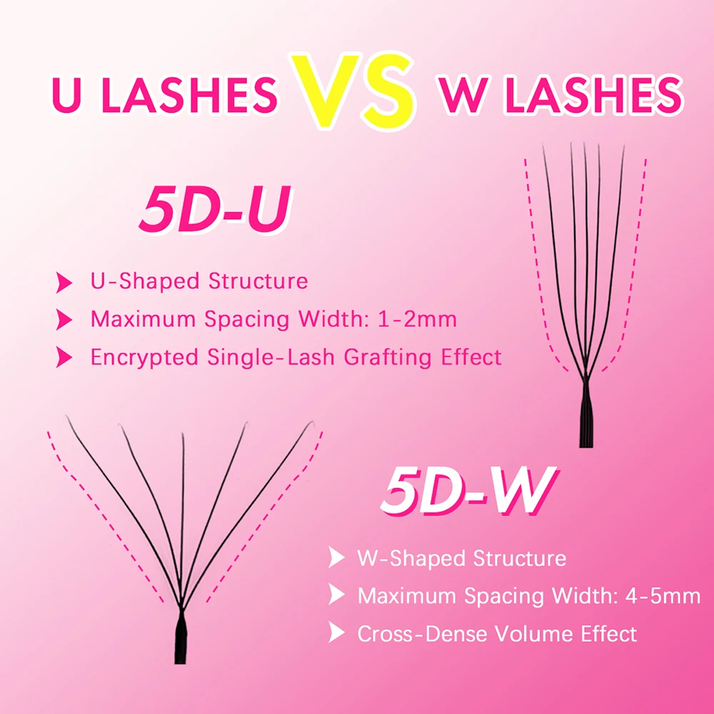 MASSCAKU U-förmige 4D 5D W Wimpernverlängerung, 8–15 mm, gemischte Länge, leicht zu erhalten, blühender Wimpernseffekt, vorgefertigte Volumenfächer-Augenwimpern – Detail 3