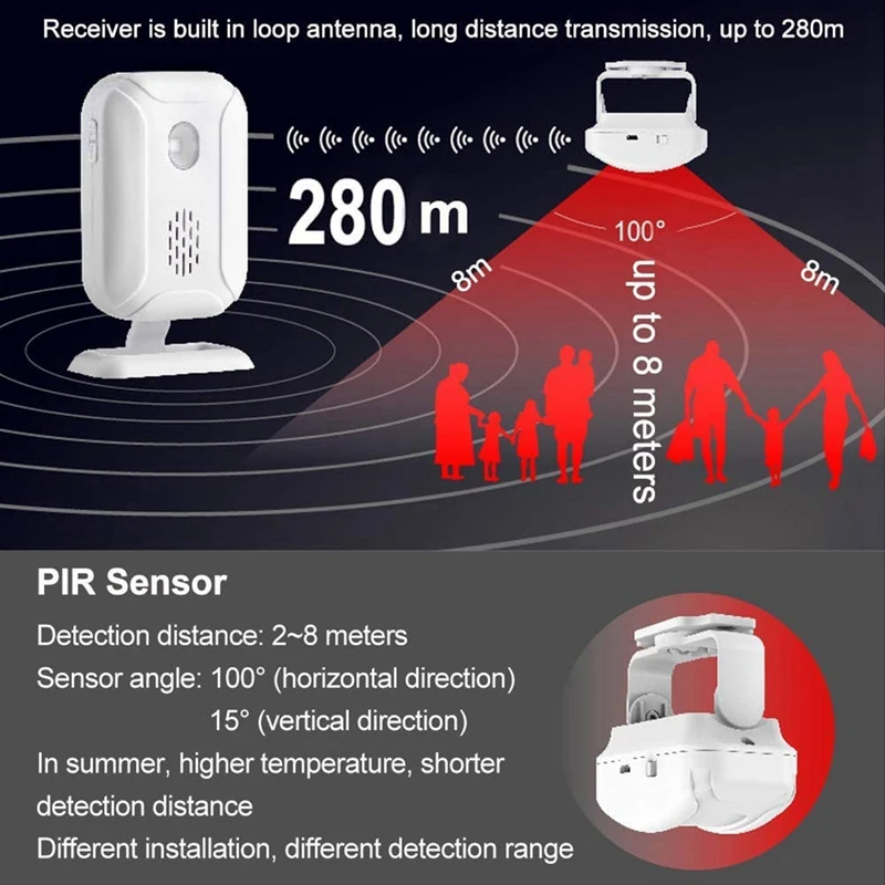 Motion Sensor Detector Alarm Bell Entry Alert System Shop Store Welcome Chime Wireless Home Security Infrared PIR C