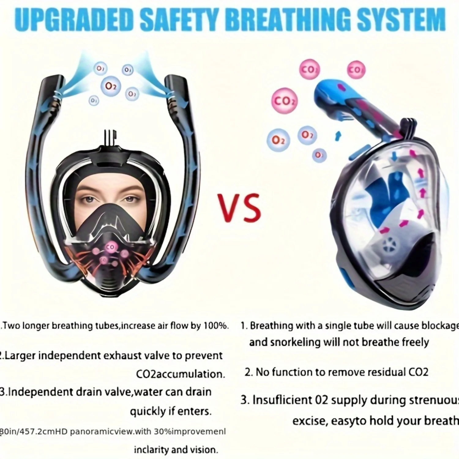 1pc Full Face Snorkel Mask with 180° Panoramic HD View | Adult Snorkeling Equipment for Clear Underwater Vision