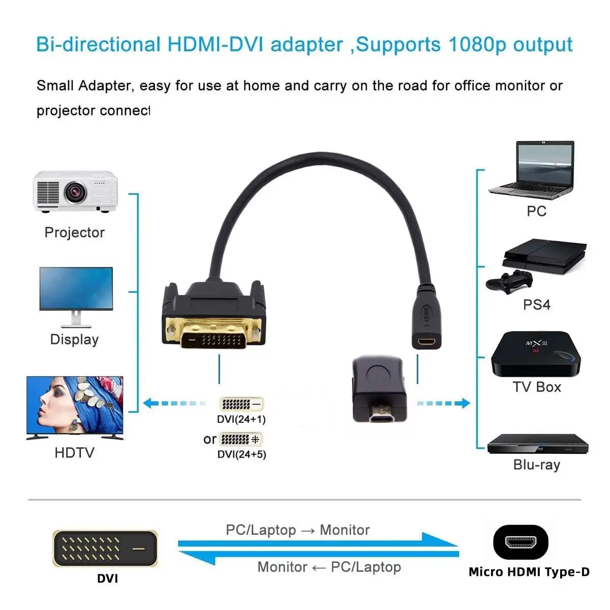 Кабель-удлинитель UHD 4K DVI 24+1 на Micro HDMI 1.4 (штекер-гнездо) для HDTV, видеокарты, компьютера