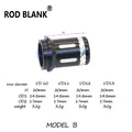 model B