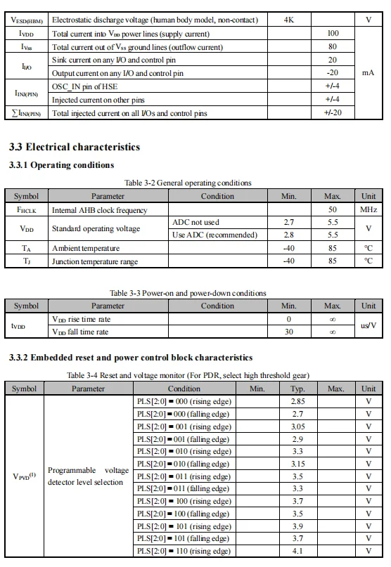 10 Teile/los CH32V003 industrie grade 32-bit allzweck RISC-V MCU TSSOP20/QFN20/SOP16/SOP8 WCH QingKe Mikrocontroller – Detail 22