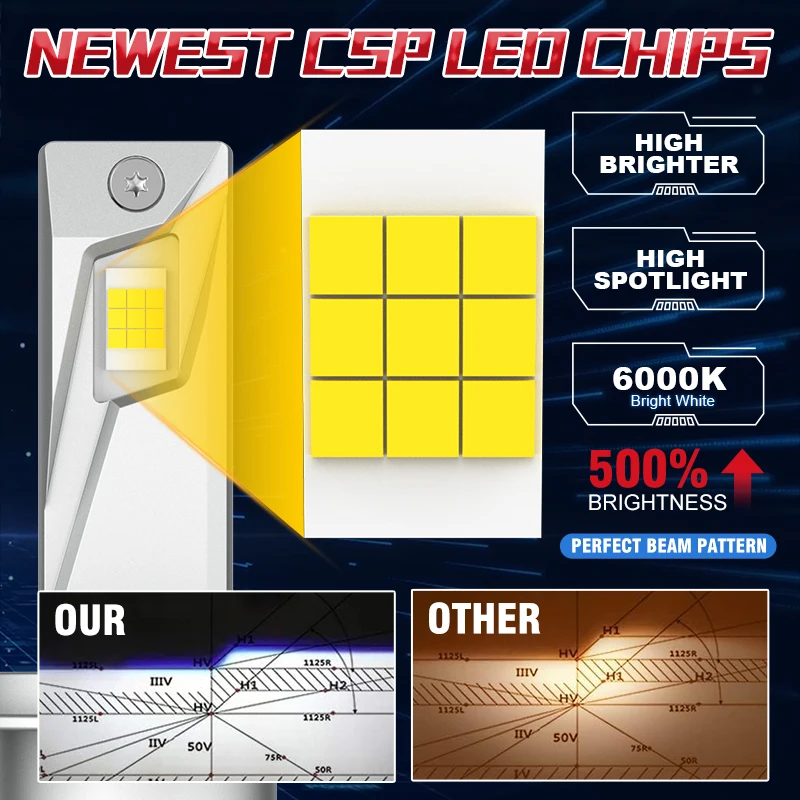 300W 30000LM H7 H4 H11 LED Car Headlight Bulbs H8 H9 9005 HB3 9006 HB4 9012 6500K White Super Bright 18PCS CSP Chip Turbo Fan