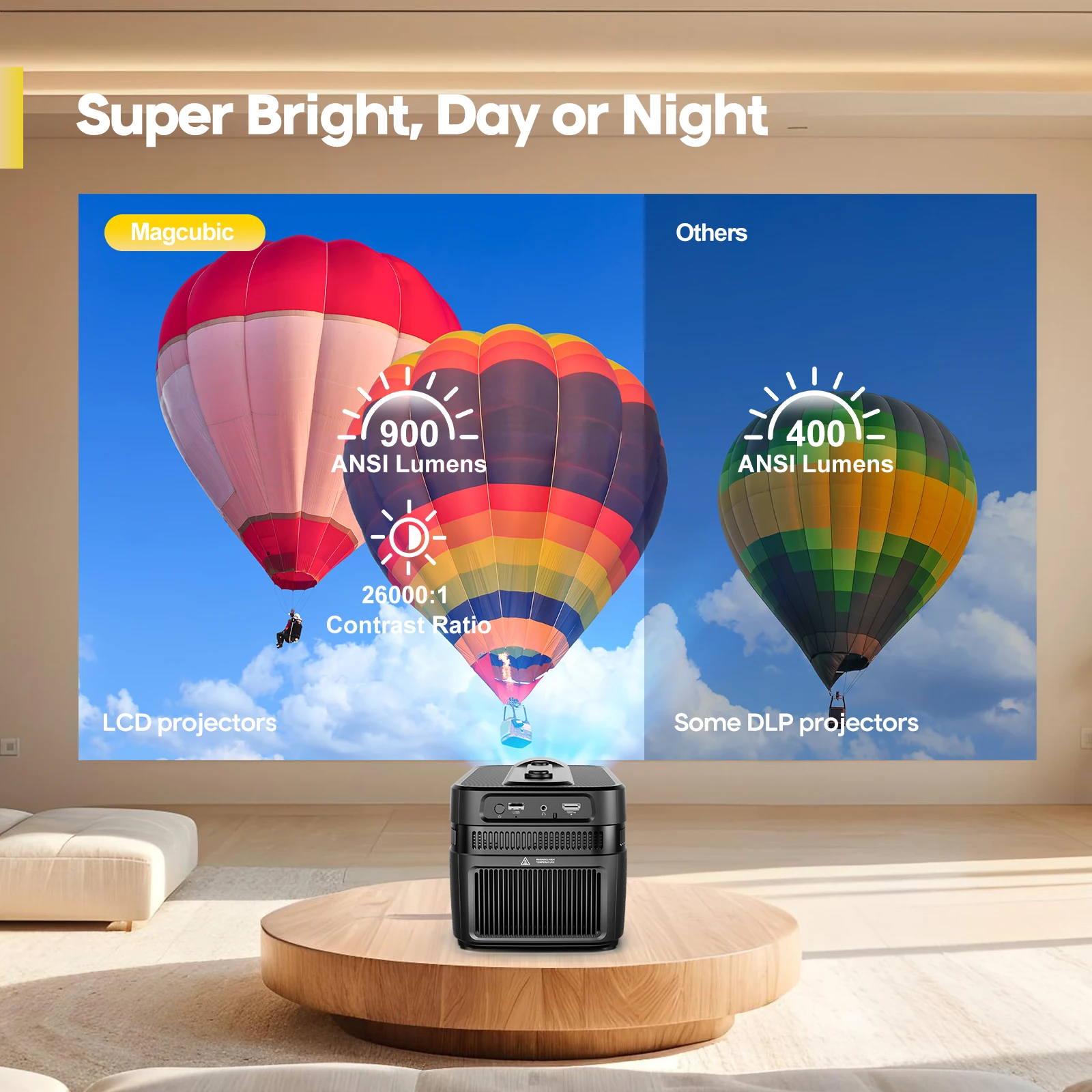 Magcubic 900ANSI HY450 C Auto Focus Projector 8K 1080P Ultra Short Throw Allwinner H716 BT5.4 Auto Offset Home Theater Voice
