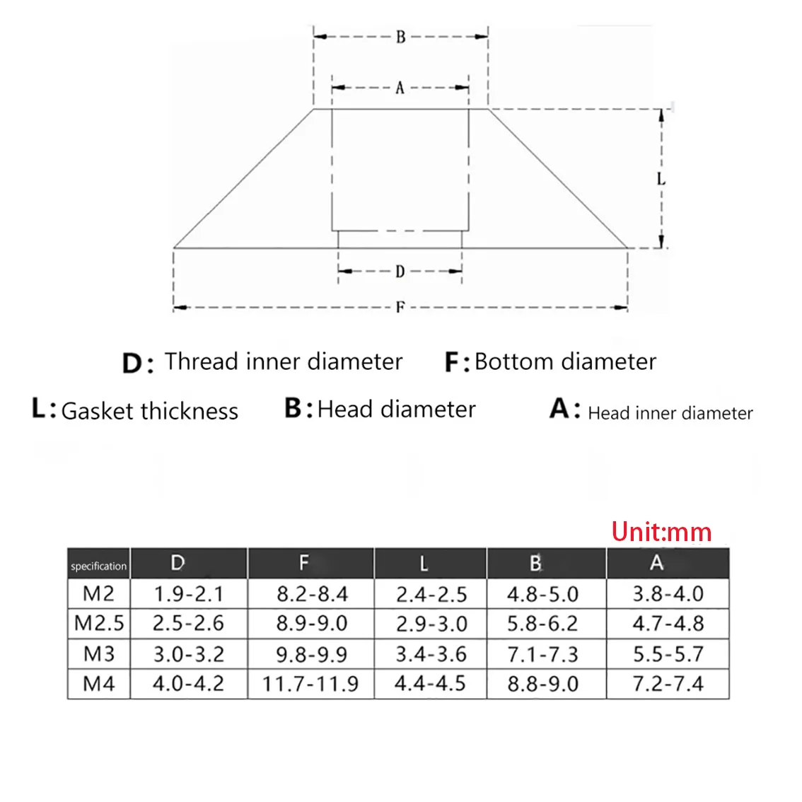 Colored Aluminum Alloy Cylindrical Head Convex Head Hexagonal Washer Cup Head Washer M2 M2.5 M3 M4 Conical Cup