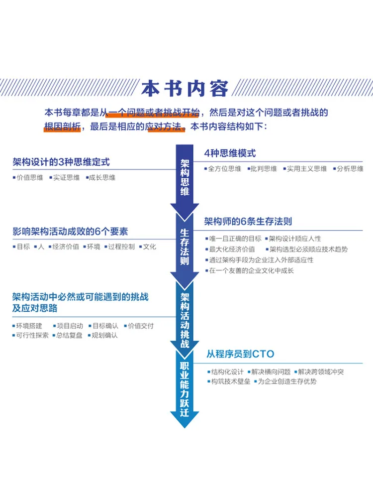 Book-Winshare Architectural Thinking From Programmer To Cto