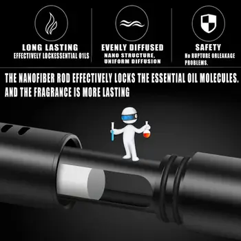 10 best sales Nước hoa xe hơi - №8