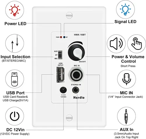 Imagen 2 del producto Herdio amplificador de pared Bluetooth 4 canales Control de volumen placa de pared entradas USB/AUX conectar 4 altavoces con fuente de alimentación 12V3A