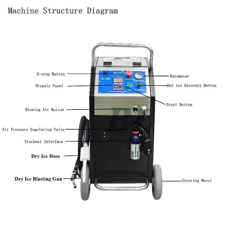 Dry Ice Blaster for Industrial Equipment Clean Berlon Small Dry Ice Clean Machine Electric New Dry Ice Blasting Cleaning Machine view 4