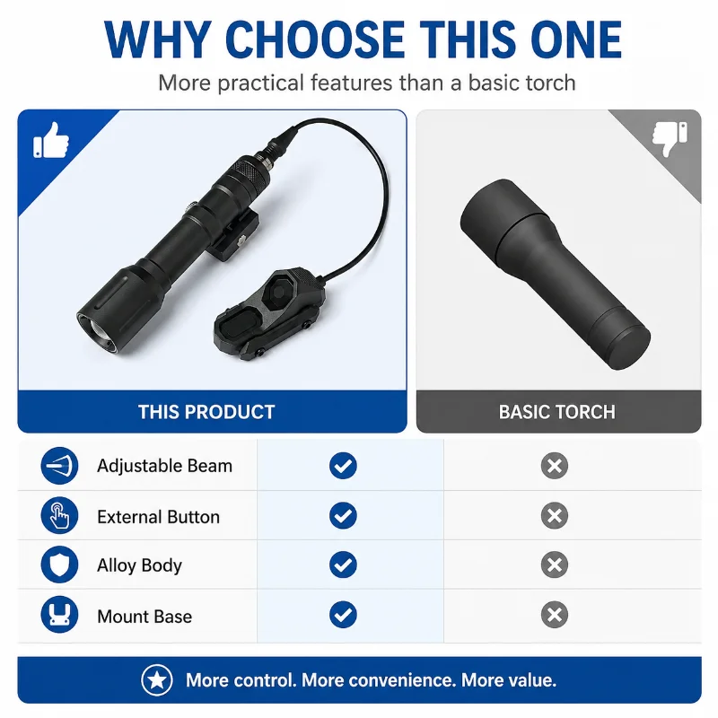 Adjustable Lumen Alloy Torch with Remote Tail Button - Collectible Hobby Accessories