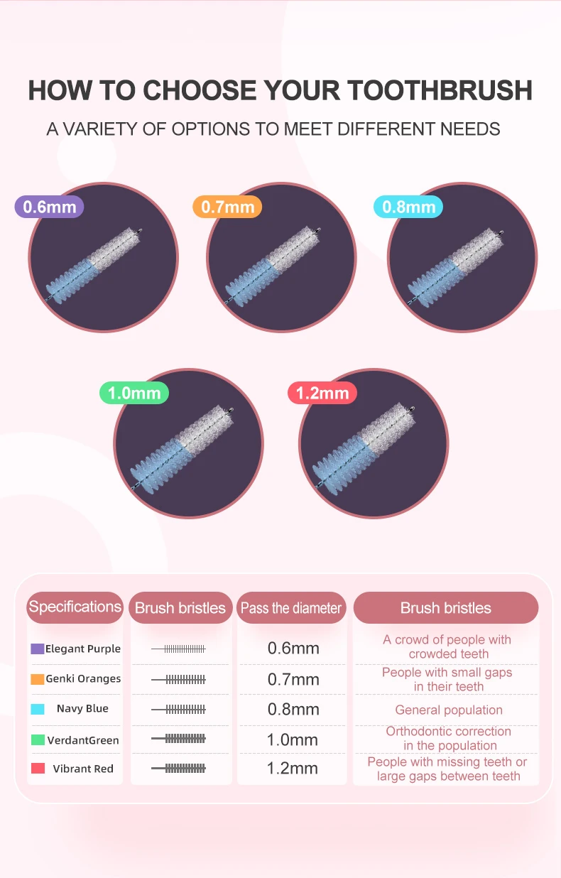 Fawnmum Interdentalbürste, reinigt zwischen den Zähnen, Zahnbürste, Reinigung, Mundwerkzeuge, Zahnkieferorthopädie, tragbar, 0,6–1,2 mm – Detail 2