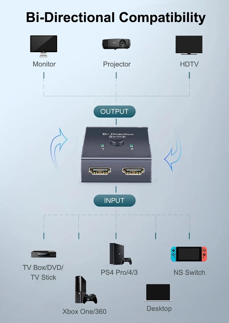 4K HDMI-kompatibler Switch Bidirektionaler Splitter 1x2/2x1 Adapter 2-in-1-Ausgang Konverter für PS4 Pro/4/3 TV Box Switcher Konverter – Detail 4
