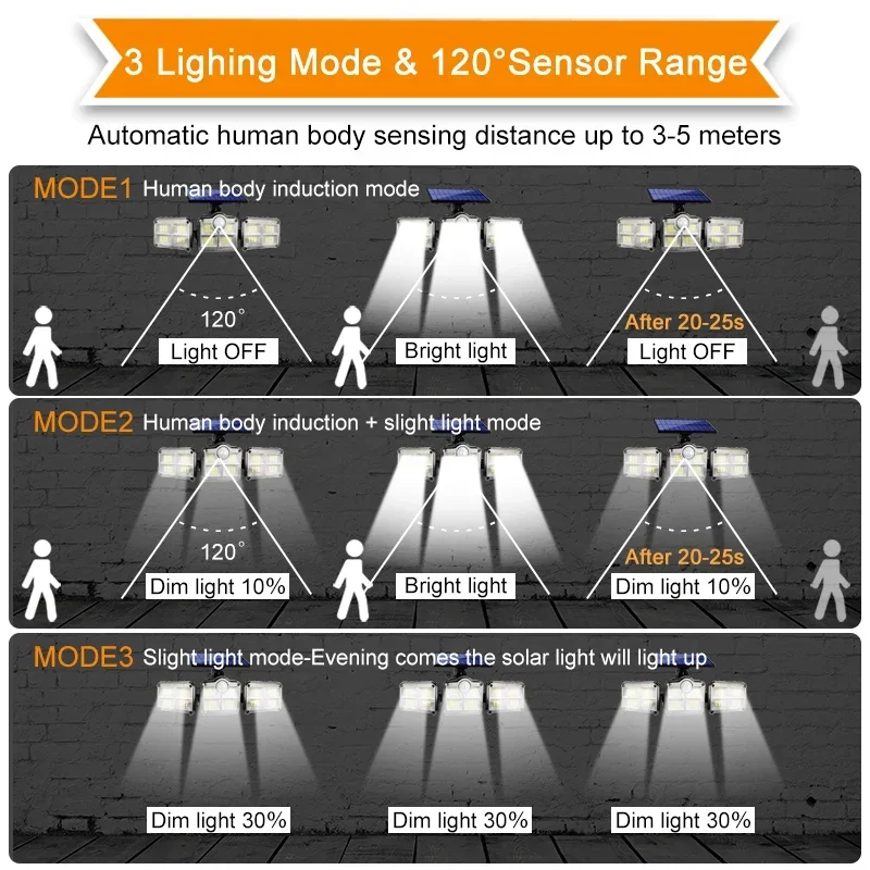 Imagem -04 - Motion Sensor Indução Humana Led Luzes Solares Cabeça Ajustável Ip65 Impermeável Solar Power Lâmpada de Parede ao ar Livre 122 138 171 198 333