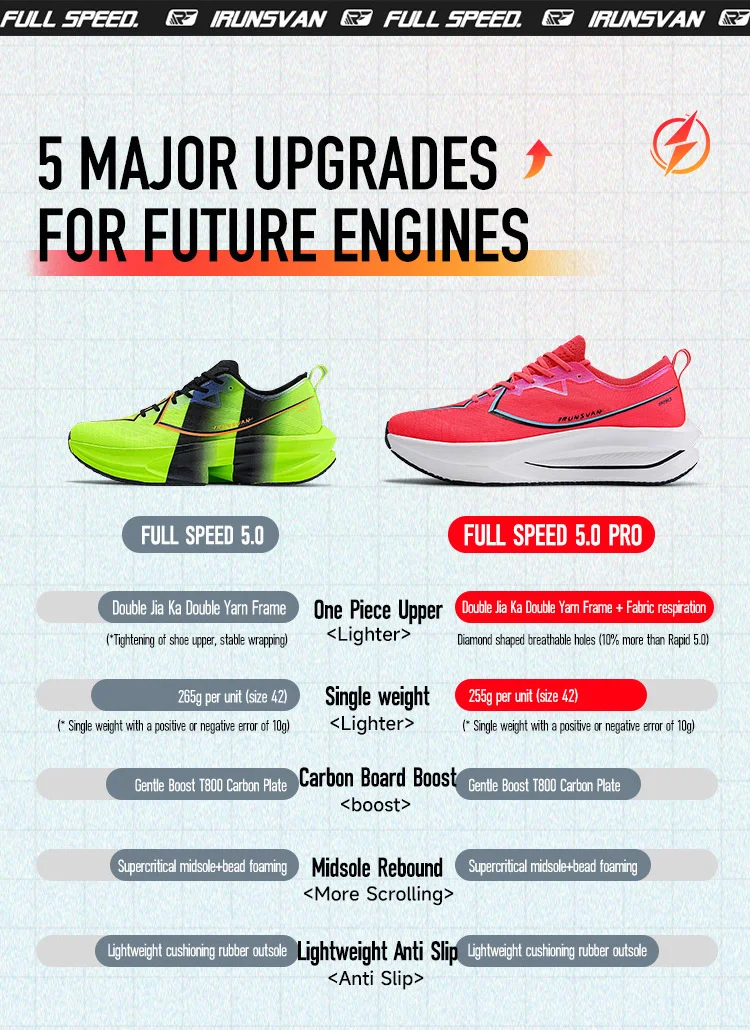 IRUNSVAN Rapid 5.0 Prro Marathon Running Shoes Carbon Plate Breathable Shock Absorbent Outdoor Sports Shoes Men's Shoes