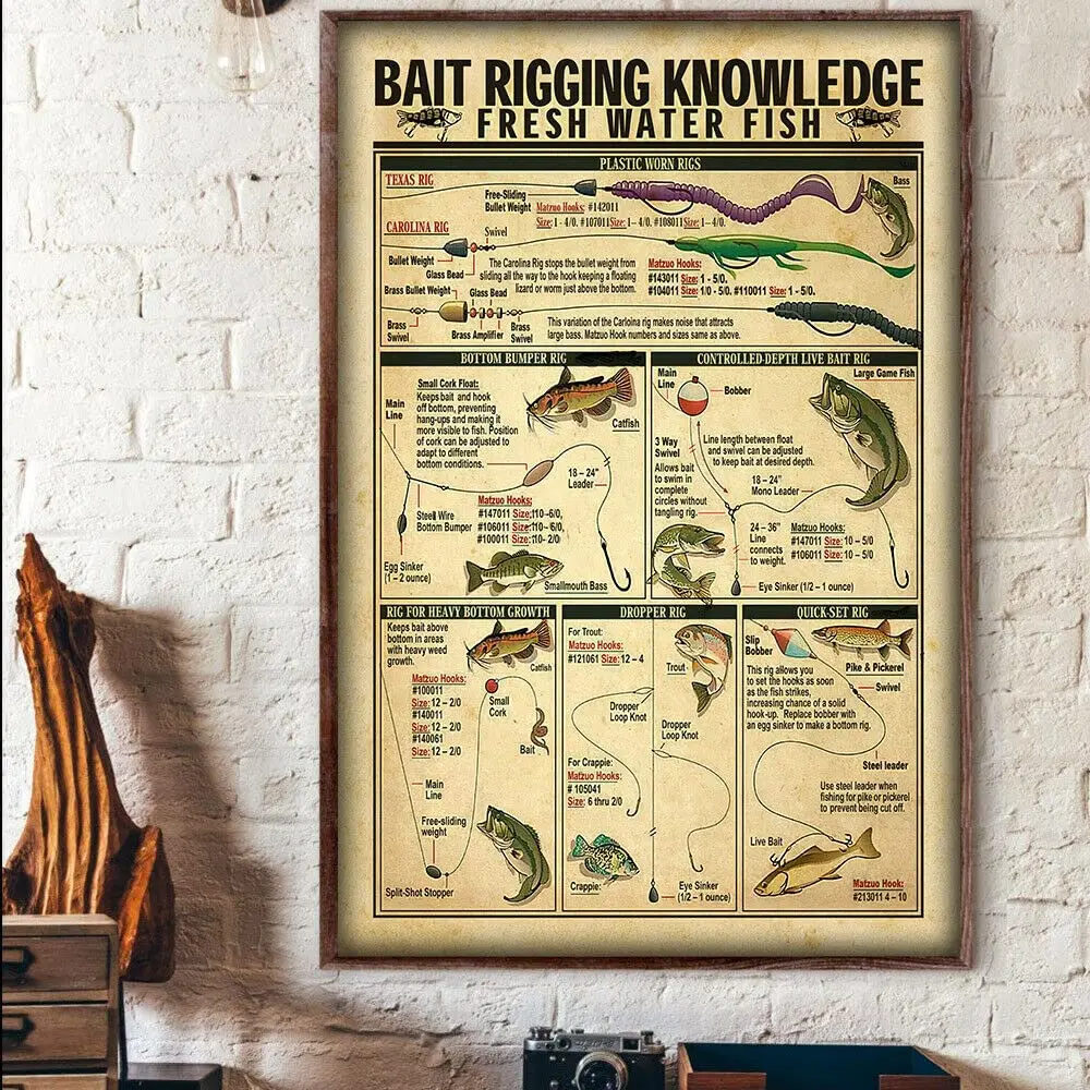 Metal Vintage Tin Sign Decor Bait Rigging Knowledge Fresh Water Fish Fishing Poster Wall Poster Plaque for Home Kitchen Bar Pub 