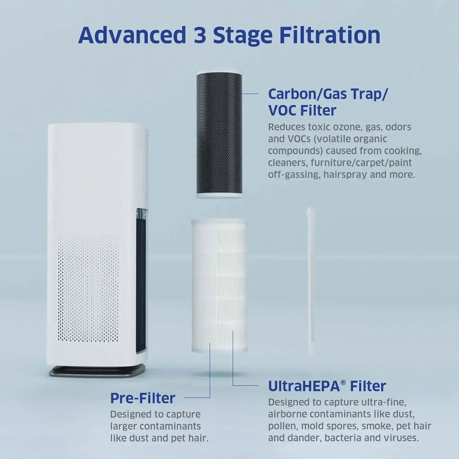 Purificador de ar HEPA AIRDOCTOR AD1000 |   Perfeito para quartos de hóspedes, quartos infantis e escritórios domésticos |   Circula o Ar