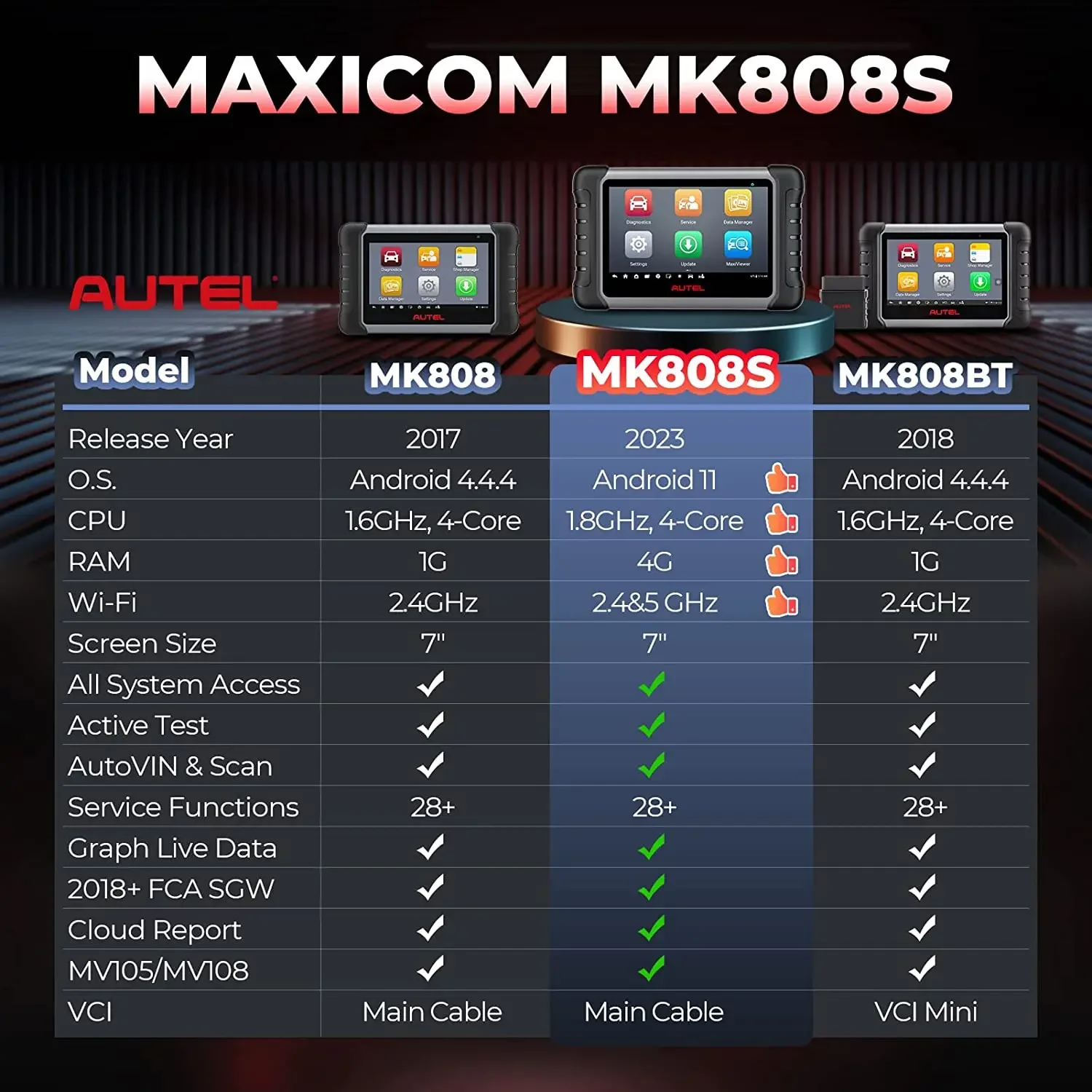 Autel MaxiCOM MK808Z MK808S OBD2 Full System Diagnostic Tool With EPB/SAS/ BMS/TPMS/ DPF Reset Functions ( Update of MK808)