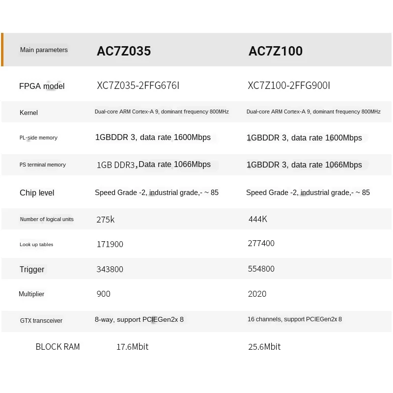 Development Core Board  Xc7z035 Xc7z100 Industrial Alinx Black and Golden Ac7z035 Ac7z100