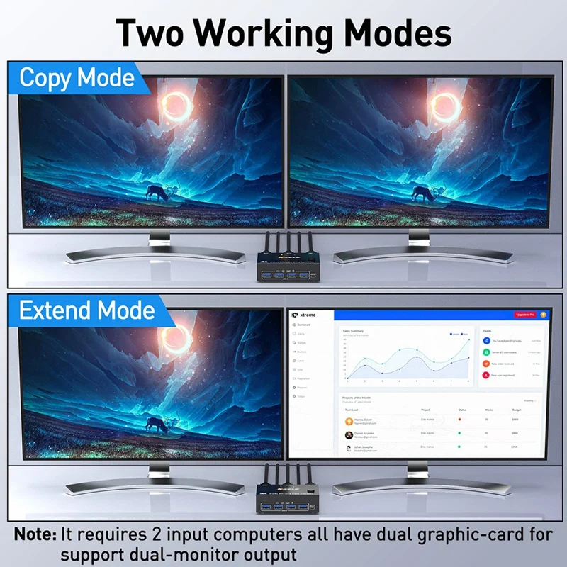 Imagem -04 - Kvm-dual Monitor Displayport Kvm Switch Displayport Acessórios de Substituição Usb 3.0 Computadores Out dp 1.4