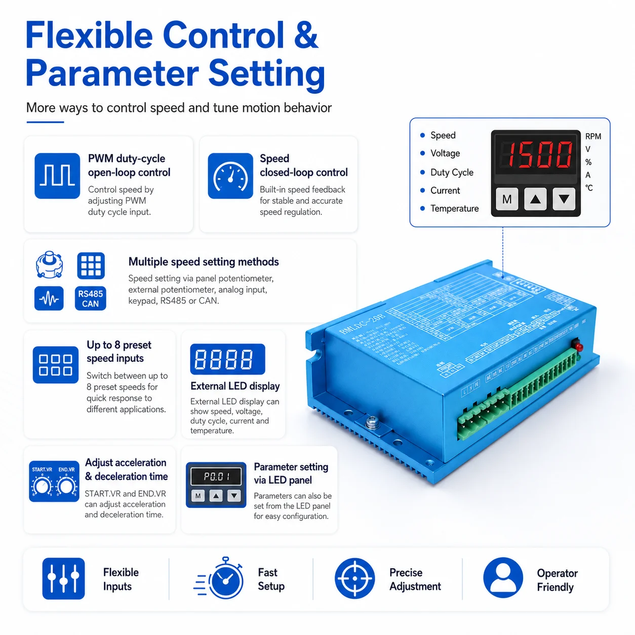 High Voltage BLDC Motor Driver IP54 Protection AC110V-220V/DC160V-310V 20B--200W--RS