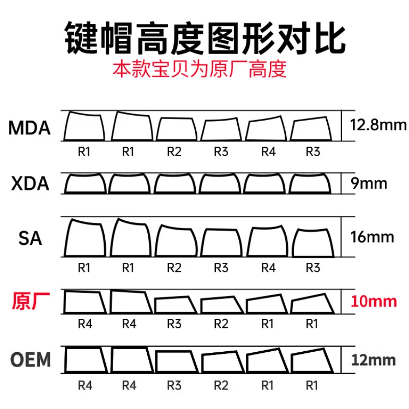 F87 126 Toetsen Keycaps Imperfecte Lithografie Keycap Pbt Custom Cherry Profile Key Cap Voor 68/75/98/104/108 Toetsen Mechanisch Toetsenbord