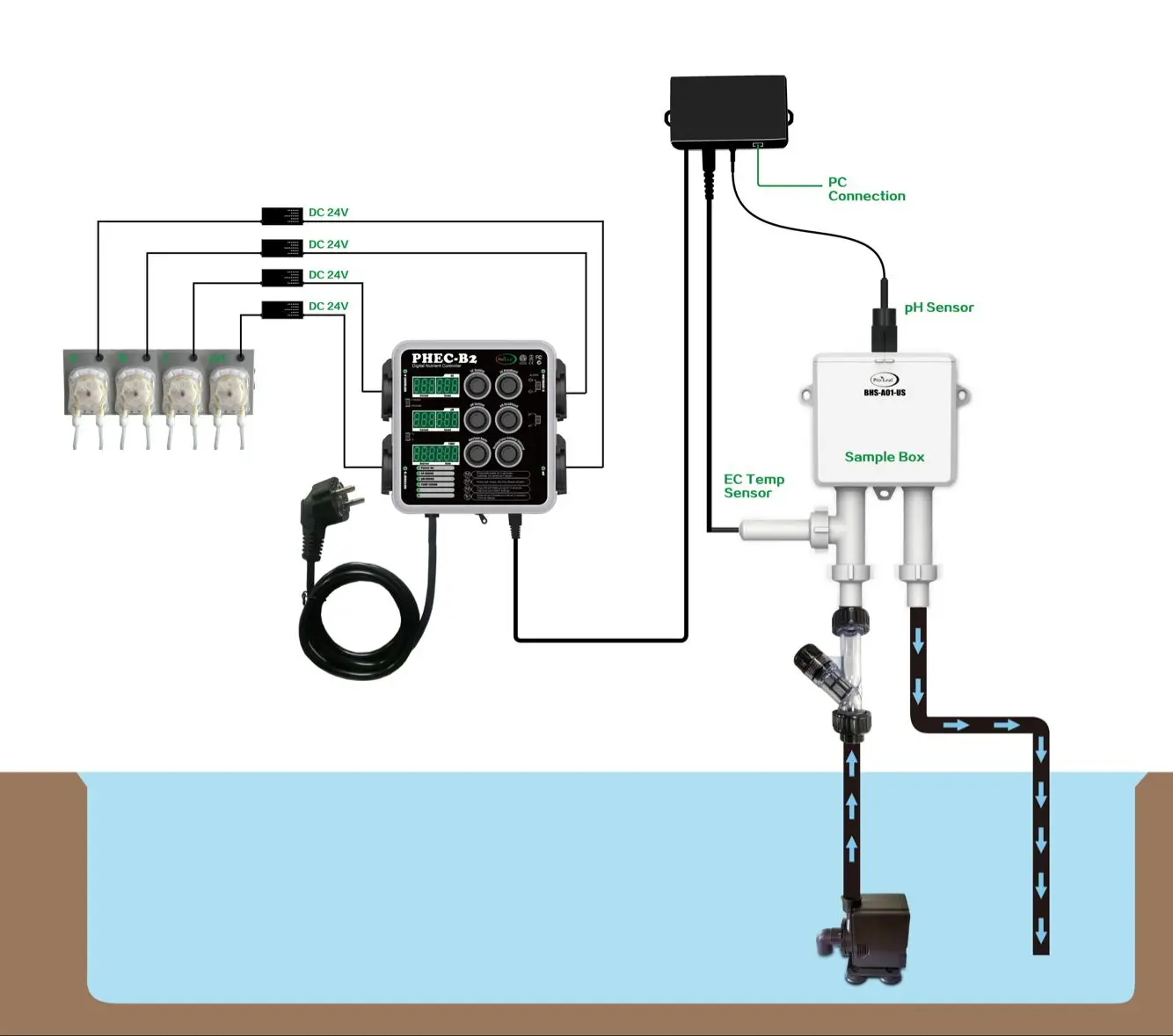 Greenhouse Hydroponic System Ebb Grow Room Cooling Heating Humidify/Dehumidify Cycle Timer Digital Environmental Controller